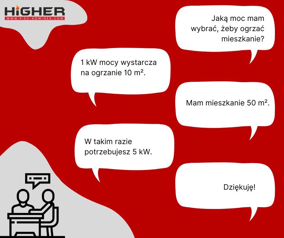 dobór mocy grzewczej kominka do mieszkania