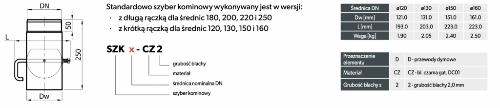 rysunek techniczny szybry