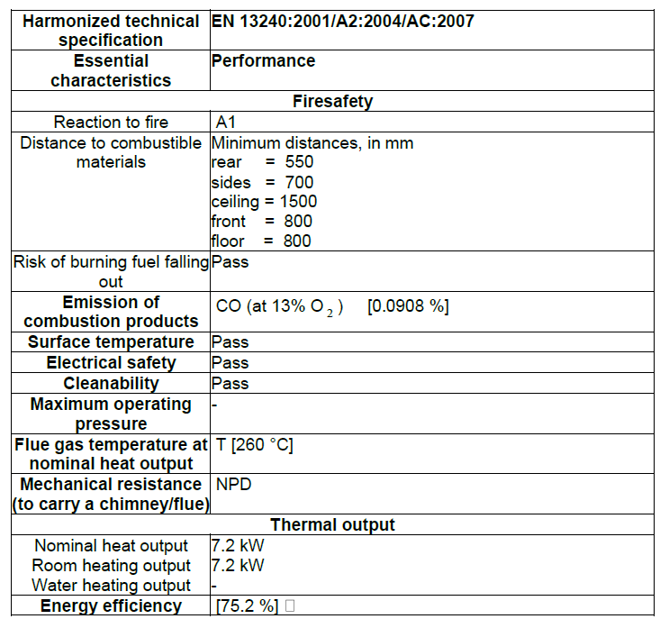 tabliczka znamionowa blist żar