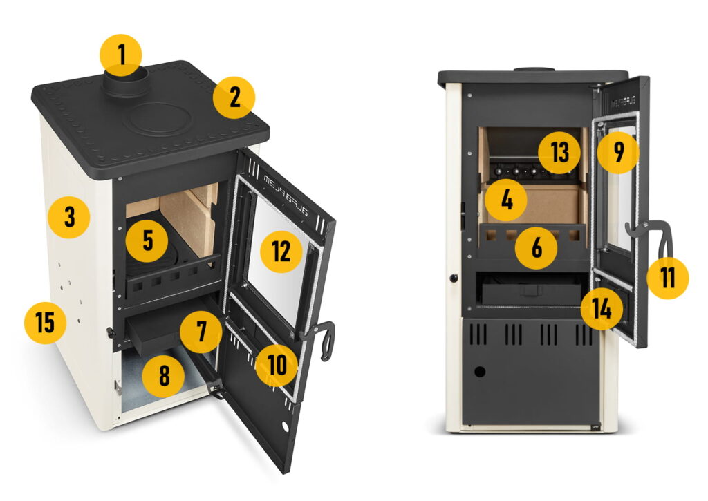 schemat budowy elita 2